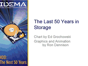 50 Years in Storage Screensaver